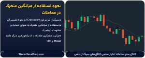 نحوه-استفاده-از-میانگین-متحرک-در-معاملات