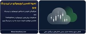 نحوه-تفسیر-ایچیموکو-در-تریدینگ-ویو