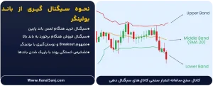 نحوه-سیگنال-گیری-از-باند-بولینگر