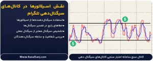نقش-اسیلاتورها-در-کانال_های-سیگنال_دهی-تلگرام