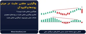 انواع-واگرایی-در-اندیکاتور-MACD
