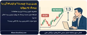 وین-ریت-چیست؟-و-ارتباط-آن-با-ریسک-به-ریوارد