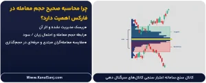 چرا-محاسبه-صحیح-حجم-معامله-در-فارکس-اهمیت-دارد؟