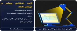 کاربرد-اندیکاتور-ویلیامز-در-بازارهای-مختلف
