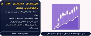 کاربردهای-اندیکاتور-OBV-در-بازارهای-مالی-مختلف