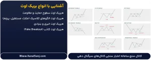 آشنایی-با-انواع-بریک-اوت