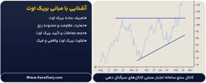 آشنایی-با-مبانی-بریک-اوت