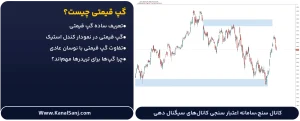 آشنایی با گپ قیمتی