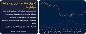 آموزش-ADX-در-تحلیل-روند-و-فیلتر-سیگنال_ها