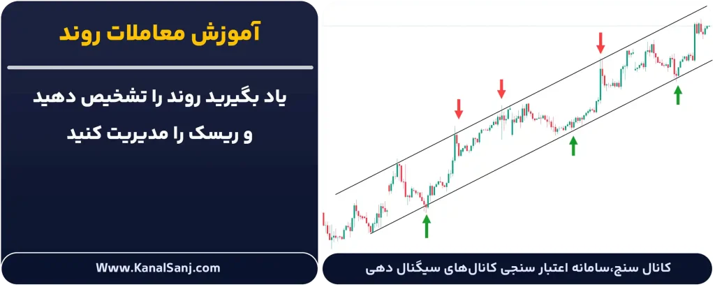 آموزش-معاملات-روند