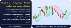 ابزارها،-تایم_فریم_ها-و-تنظیمات-معاملاتی-مناسب-ترید-معکوس
