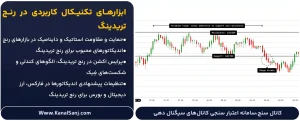 ابزارهای-تکنیکال-کاربردی-در-رنج-تریدینگ