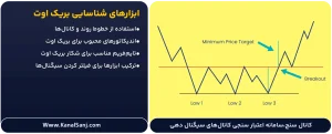 ابزارهای-شناسایی-بریک-اوت