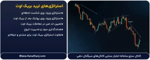استراتژی_های-ترید-بریک-اوت