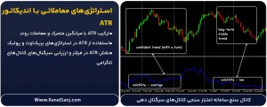 استراتژی_های-معاملاتی-با-اندیکاتور-ATR