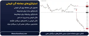 استراتژی_های-معامله-گپ-قیمتی