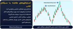 استراتژی_های-مقابله-با-سیگنال-کاذب