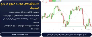 استراتژی_های-ورود-و-خروج-در-رنج-تریدینگ
