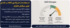 استفاده-از-اندیکاتور-ADX-در-کانال_های-سیگنال-تلگرام