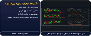 اشتباهات-رایج-در-ترید-بریک-اوت