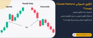 الگوی-تاسوکی-(Tasuki-Pattern)-چیست؟