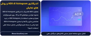 اندیکاتور-ADX-di-histogram-و-روش_های-نمایش