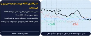 اندیکاتور-ADX-چیست-و-چه-چیزی-را-می_سنجد