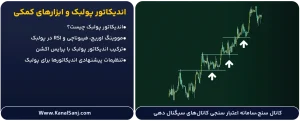 اندیکاتور-پولبک-و-ابزارهای-کمکی