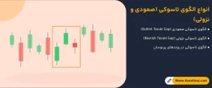 انواع-الگوی-تاسوکی-(صعودی-و-نزولی)