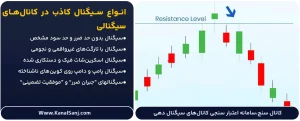 انواع-سیگنال-کاذب-در-کانال_های-سیگنالی