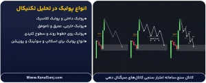 انواع-پولبک-در-تحلیل-تکنیکال
