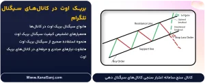بریک-اوت-در-کانال_های-سیگنال-تلگرام