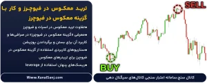 ترید-معکوس-در-فیوچرز-و-کار-با-گزینه-معکوس-در-فیوچرز