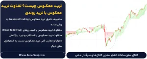 ترید-معکوس-چیست؟-تفاوت-ترید-معکوس-با-ترید-روندی