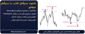 تفاوت-سیگنال-کاذب-با-سیگنال-حرفه_ای