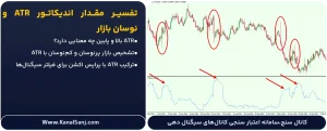 تفسیر-مقدار-اندیکاتور-ATR-و-نوسان-بازار