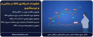تنظیمات-اندیکاتور-ADX-در-متاتریدر-و-تریدینگ_ویو