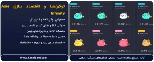 توکن_ها-و-اقتصاد-بازی-Axie-Infinity