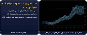 حد-ضرر-و-حد-سود-داینامیک-در-اندیکاتور-ATR