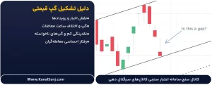 دلیل-تشکیل-گپ-قیمتی