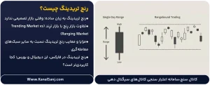 رنج-تریدینگ-چیست؟