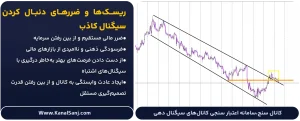 ریسک_ها-و-ضررهای-دنبال-کردن-سیگنال-کاذب