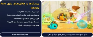 ریسک_ها-و-چالش_های-بازی-Axie-Infinity