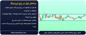 ساختار-بازار-در-رنج-تریدینگ