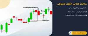 ساختار-کندلی-الگوی-تاسوکی