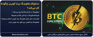 سازوکار-هاوینگ-بیت-کوین-چگونه-کار-می_کند؟