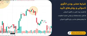 شرایط-معتبر-بودن-الگوی-تاسوکی-و-روش_های-تأیید