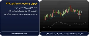 فرمول-و-تنظیمات-اندیکاتور-ATR