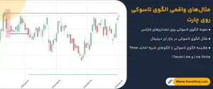 مثال_های-واقعی-الگوی-تاسوکی-روی-چارت