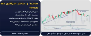 محاسبه-و-ساختار-اندیکاتور-adx-formula